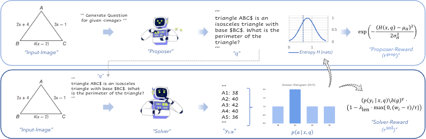 EvoLMM: Self-Evolving Large Mu
