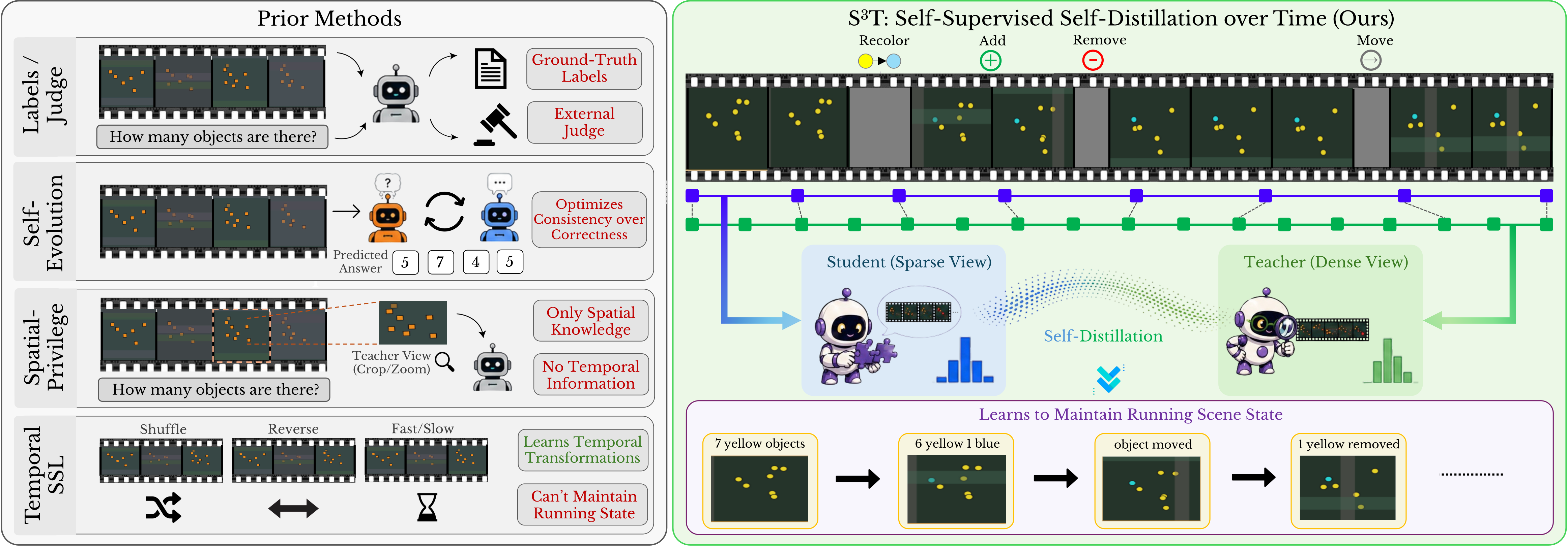 S3T